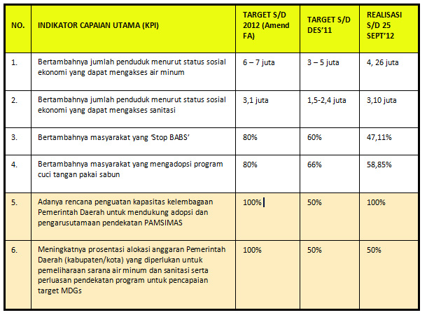 Program Nasional Penyediaan Air Minum Dan Sanitasi Berbasis Masyarakat